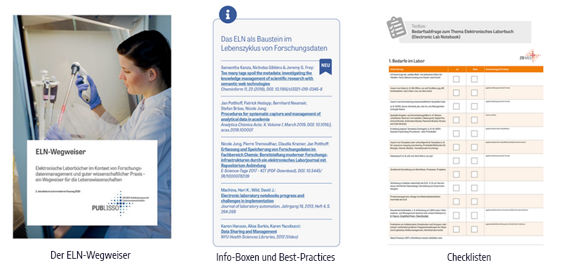 ELN-Wegweisers Vorschau des ELN-Wegweisers mit Info-Boxen, Best-Practices und Checklisten